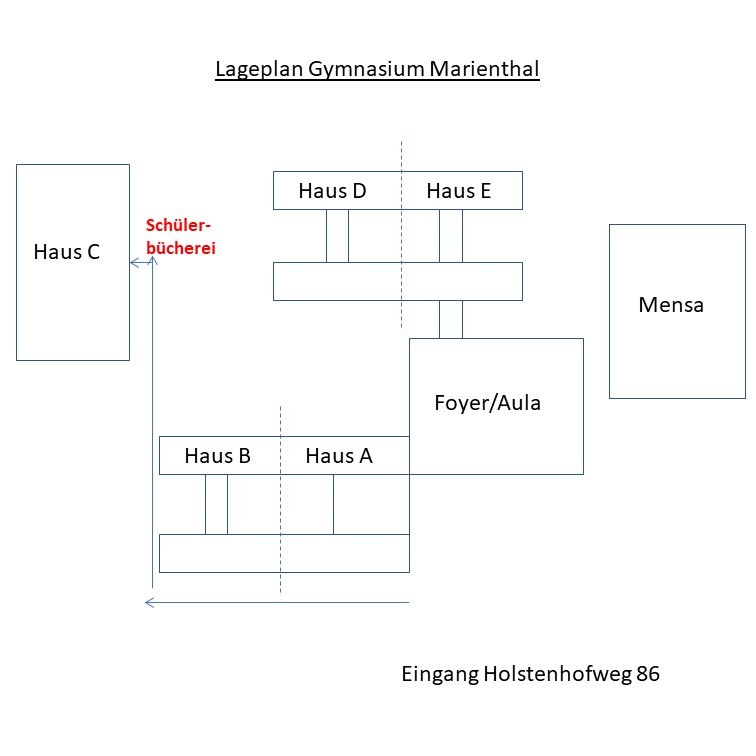 Lageplan Schülerbücherei