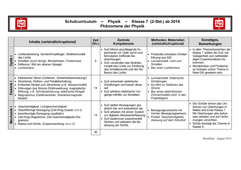 Curriculum Jahrgang 7