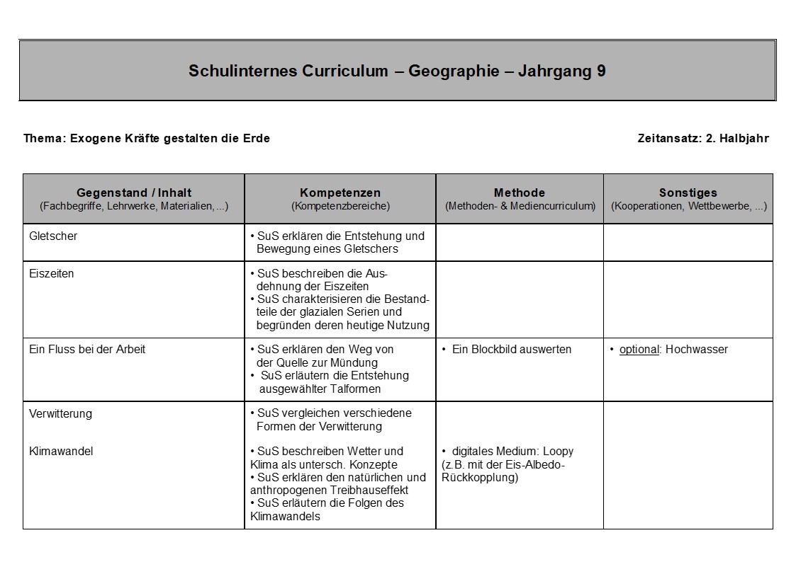 Curriculum Geographie Jahrgang 9, 2. Halbjahr